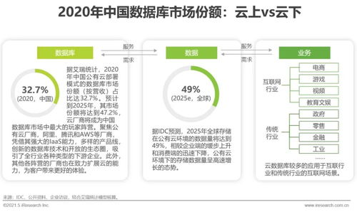 2021年中國數據庫行業(yè)研究報告 物聯網技術服務驅動下的創(chuàng)新與發(fā)展