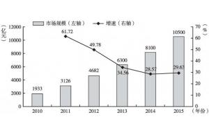 賽億科技 引領物聯網創(chuàng)新，以專業(yè)解決方案賦能產業(yè)智能化