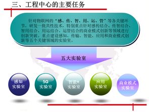 物聯網技術服務的核心引擎 中關村物聯網產業(yè)聯盟與北京工程研究中心