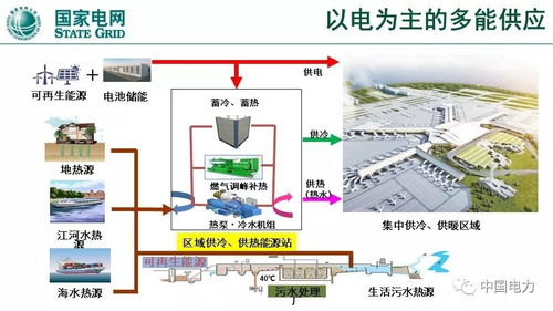 泛在電力物聯網賦能綜合能源服務 重點方向與物聯網技術實踐路徑