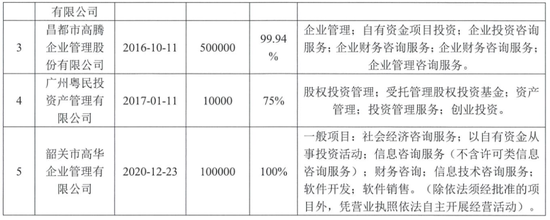 粵民投接盤中國(guó)寶安背后 企業(yè)自有資金投資的新動(dòng)向與葉俊英的閃現(xiàn)