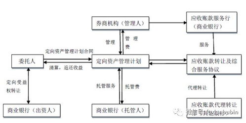 證券公司八大業(yè)務(wù)深度解析 聚焦企業(yè)自有資金投資