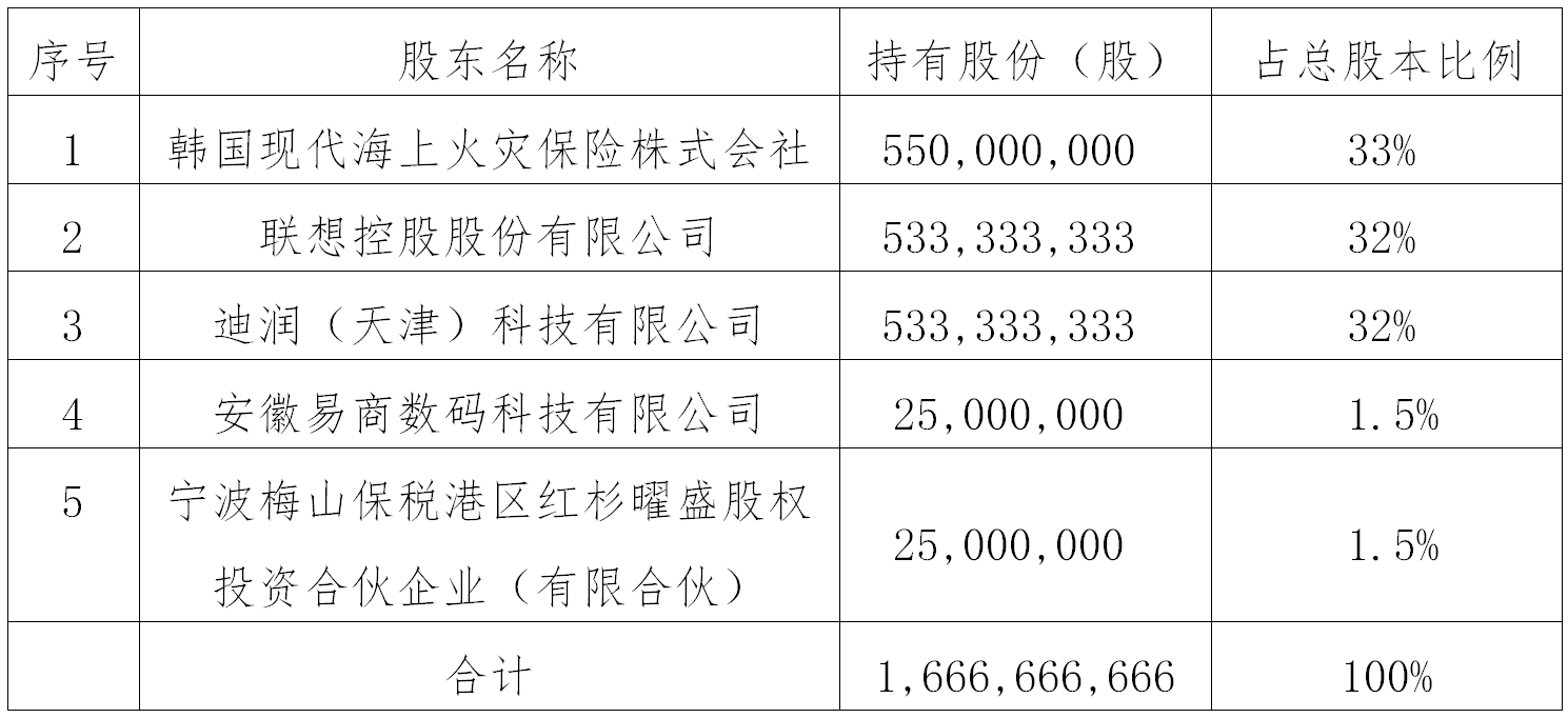 現(xiàn)代財險揮別純外資時代 聯(lián)想、滴滴獲準收購64%股權釋放了什么信號